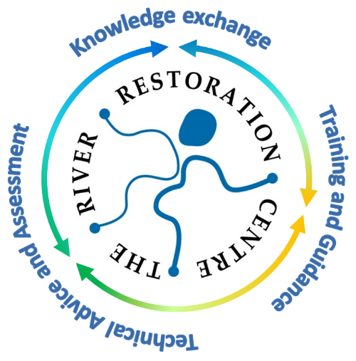 24th River Restoration Centre Annual Network Conference Water Magazine