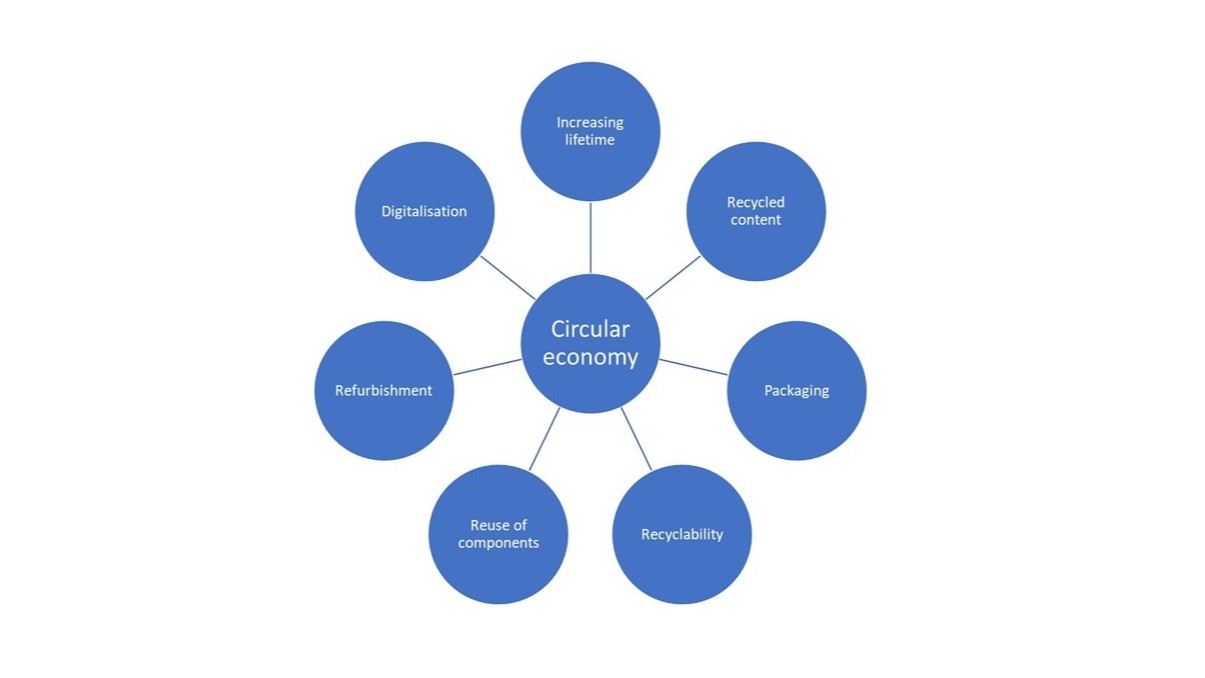 Circular economy for pumps