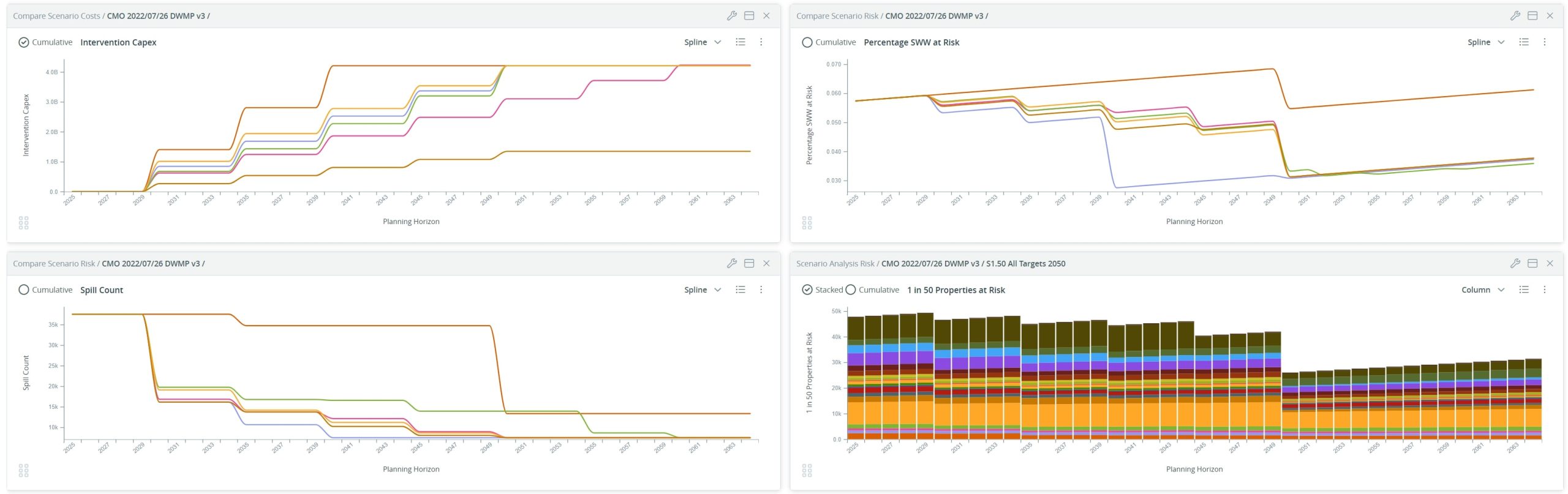 AIM image of centralised DWMP dashboard 