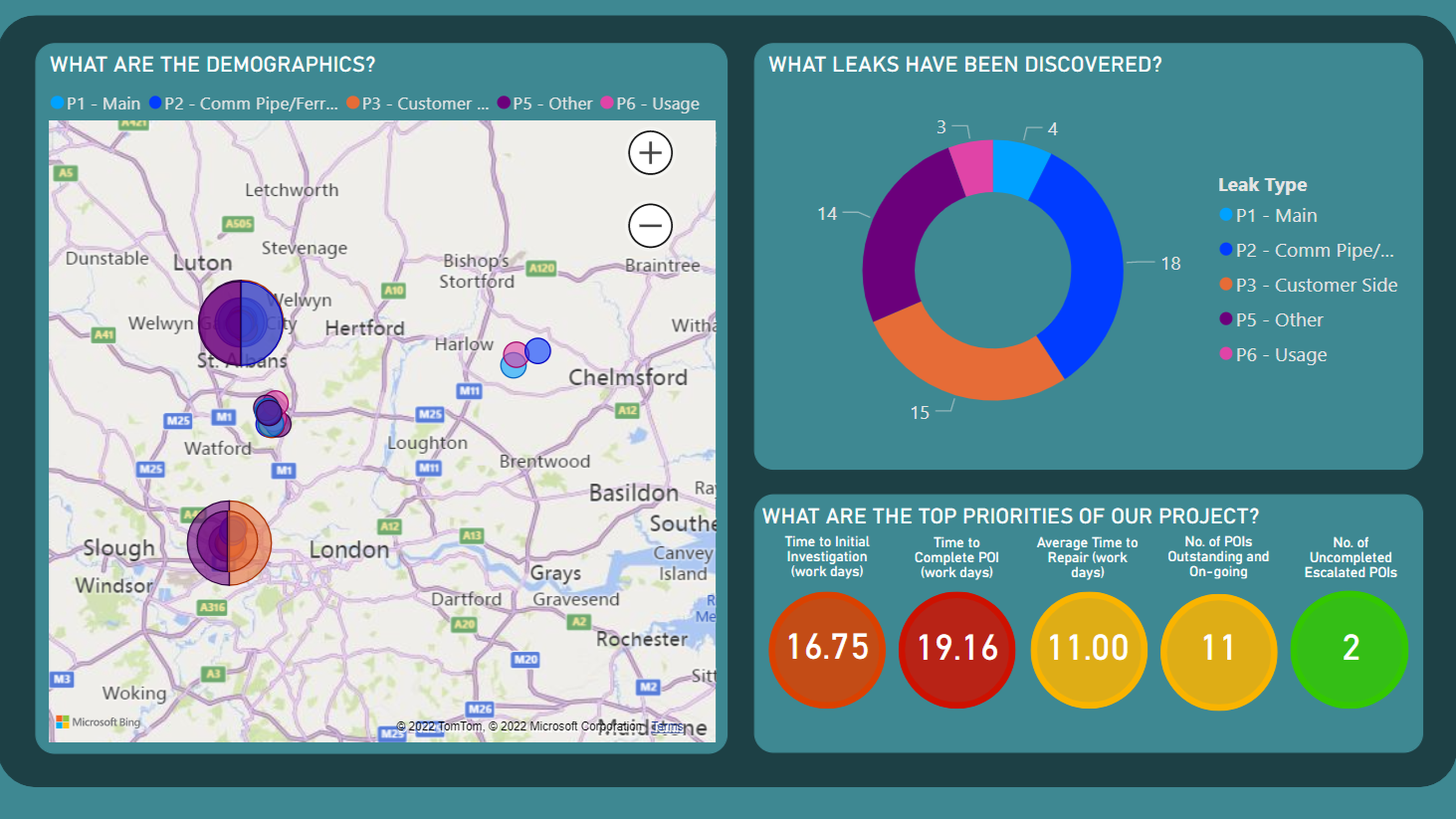 Ovarro LeakNavigator