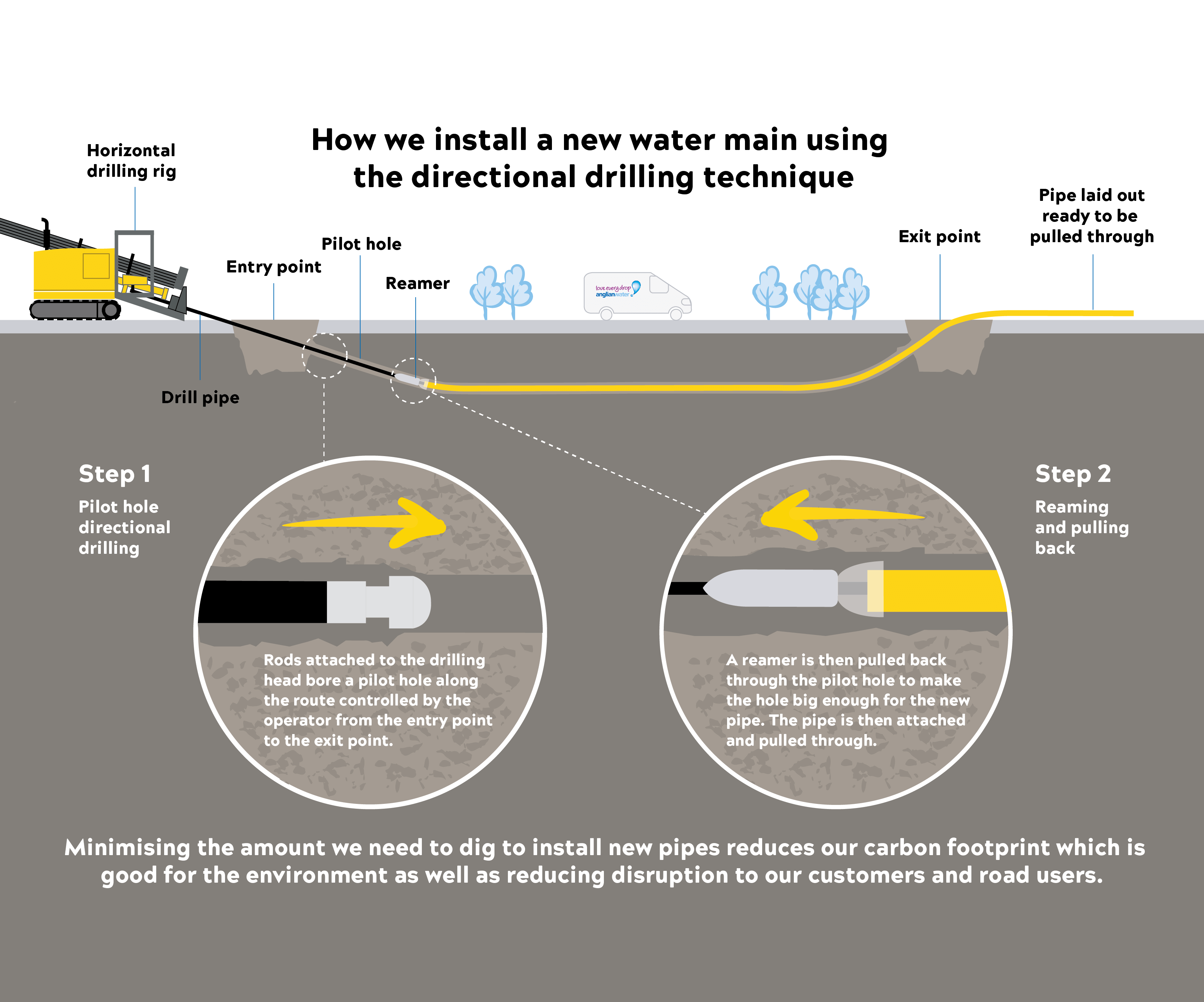 anglian water staploe