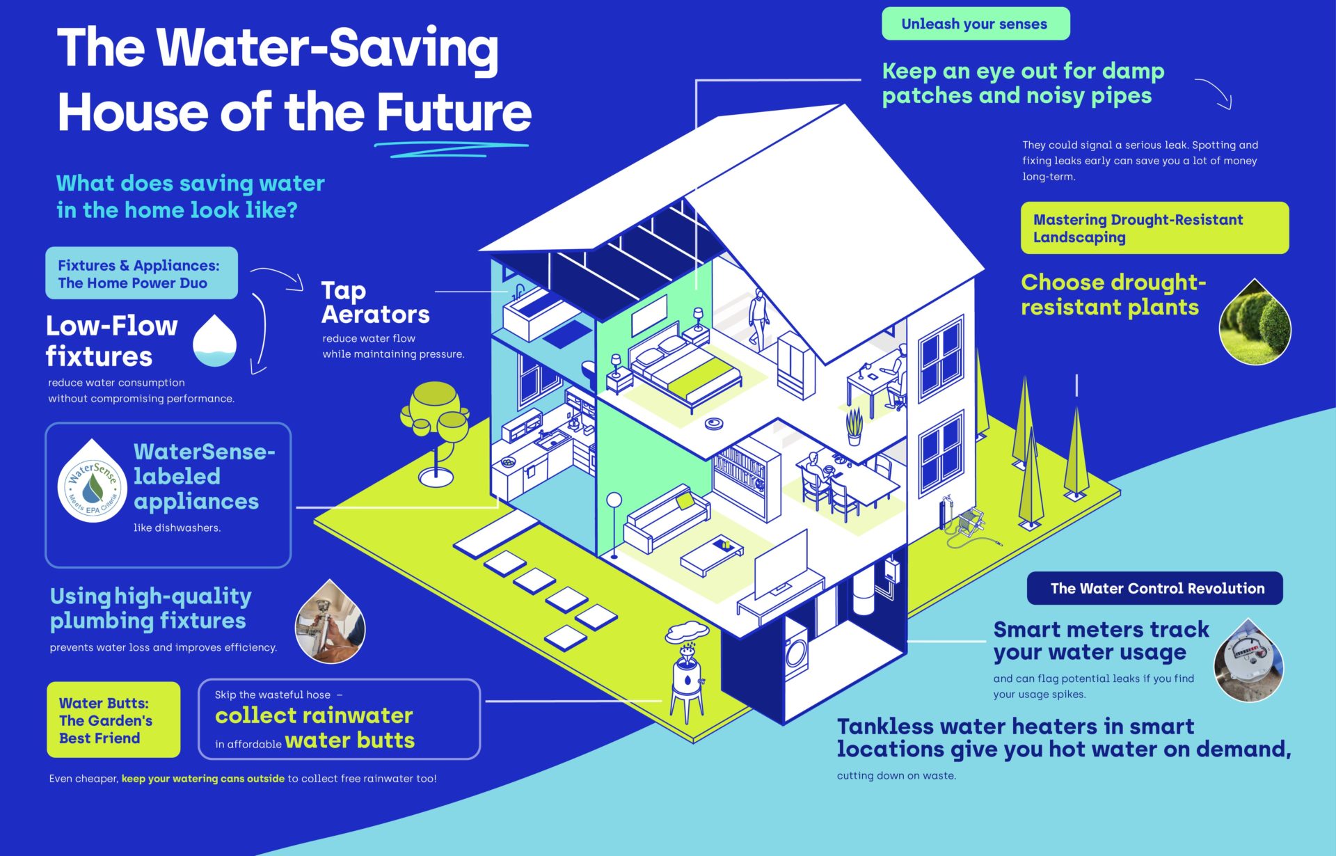 Affinity Water Water Saving House Infographic