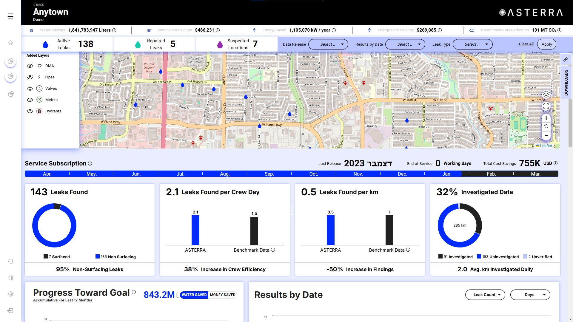 Demo screenshot - all information fabricated for demonstration purposes only